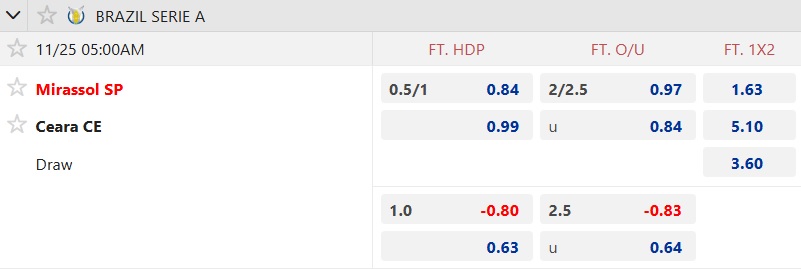 Nhận định, soi kèo Mirassol vs Ceara, 05h00 ngày 25/11: Củng cố suất dự Copa Libertadores - Ảnh 5