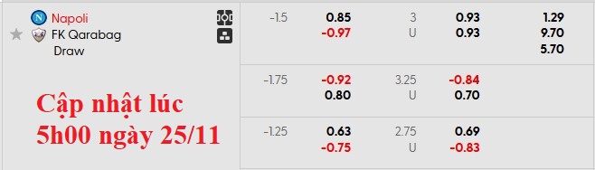 Nhận định, soi kèo Napoli vs Qarabag, 3h00 ngày 26/11: Viết tiếp giấc mơ - Ảnh 4