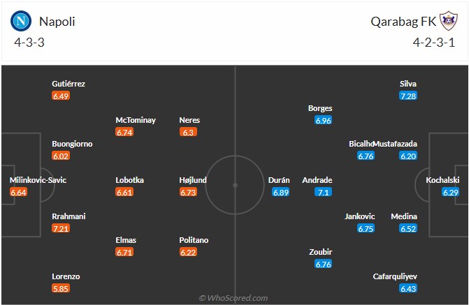 Nhận định, soi kèo Napoli vs Qarabag, 3h00 ngày 26/11: Viết tiếp giấc mơ - Ảnh 6