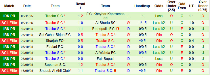 Nhận định, soi kèo Nasaf vs Tractor, 20h45 ngày 24/11: Dễ dàng buông bỏ - Ảnh 3
