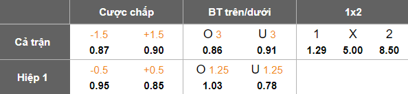 Nhận định, soi kèo Persiraja Banda Aceh vs Sriwijaya, 20h30 ngày 24/11: Lại thua - Ảnh 5