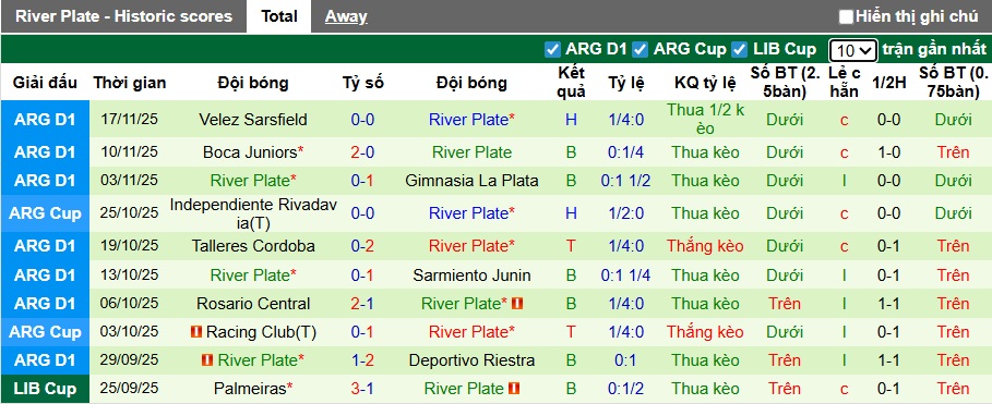 Nhận định, soi kèo Racing Club vs River Plate, 05h15 ngày 25/11: Chủ nhà đòi nợ - Ảnh 2