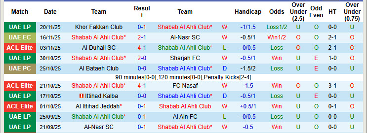 Nhận định, soi kèo Shabab Al Ahli Club vs Al-Gharafa, 23h00 ngày 24/11: Trở lại quỹ đạo - Ảnh 2