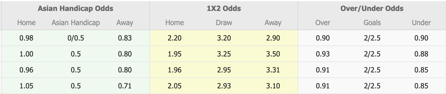 Nhận định, soi kèo Sumsel United vs PSMS Medan, 15h30 ngày 24/11: Trả nợ lượt đi - Ảnh 5