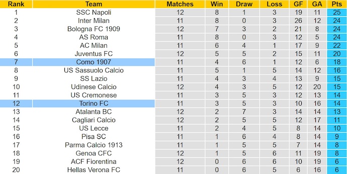 Nhận định, soi kèo Torino vs Como, 0h30 ngày 25/11: Điểm tựa sân nhà - Ảnh 5