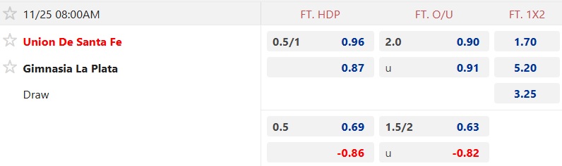 Nhận định, soi kèo Union Santa Fe vs Gimnasia LP, 08h00 ngày 25/11: Khó phân thắng bại - Ảnh 4