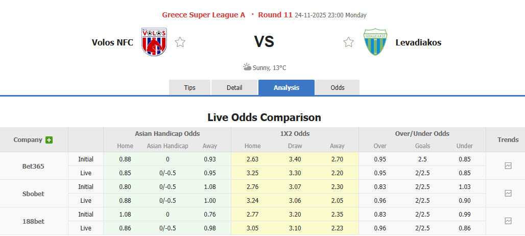 Nhận định, soi kèo Volos vs Levadiakos, 23h00 ngày 24/11: Vượt mặt đối thủ - Ảnh 1