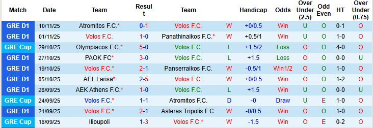 Nhận định, soi kèo Volos vs Levadiakos, 23h00 ngày 24/11: Vượt mặt đối thủ - Ảnh 2
