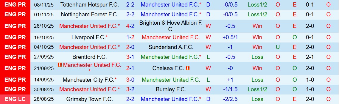 Soi kèo góc MU vs Everton, 03h00 ngày 25/11 - Ảnh 1