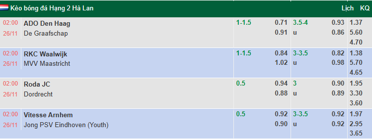 Nhận định, soi kèo ADO Den Haag vs De Graafschap, 2h00 ngày 26/11: Tưng bừng - Ảnh 1