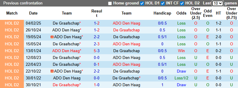 Nhận định, soi kèo ADO Den Haag vs De Graafschap, 2h00 ngày 26/11: Tưng bừng - Ảnh 4