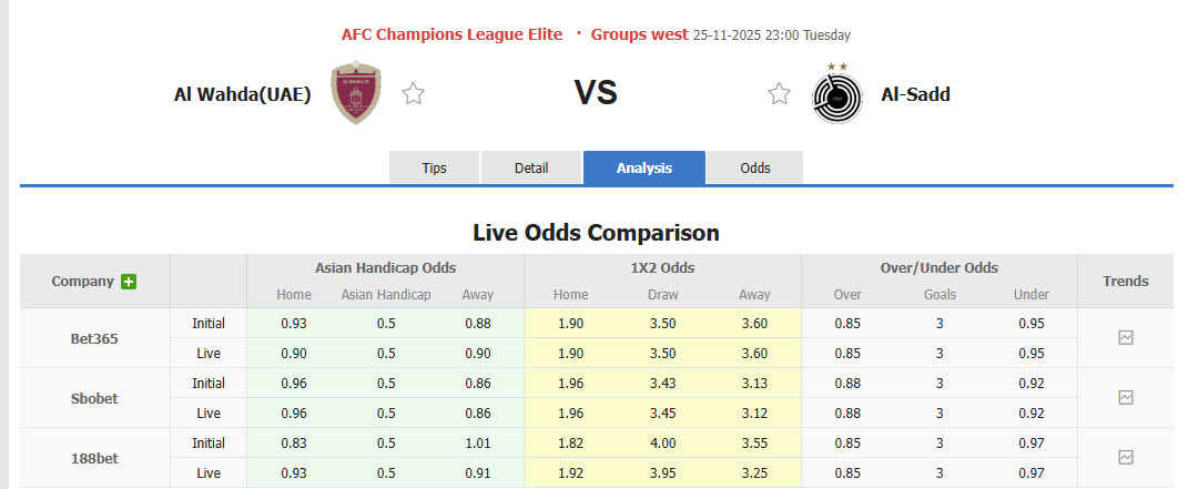 Nhận định, soi kèo Al Wahda vs Al-Sadd, 23h00 ngày 25/11: Tự tin phá dớp - Ảnh 1