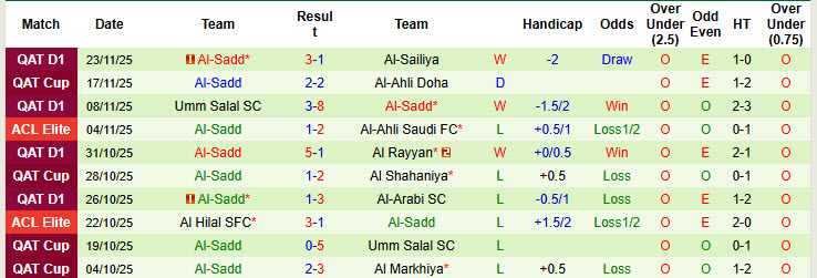 Nhận định, soi kèo Al Wahda vs Al-Sadd, 23h00 ngày 25/11: Tự tin phá dớp - Ảnh 3
