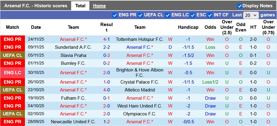 Nhận định soi kèo Arsenal vs Bayern Munich, 3h00 ngày 27/11: Kỳ phùng địch thủ - Ảnh 1