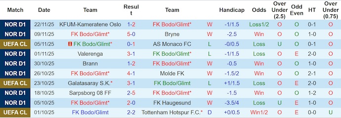 Nhận định, soi kèo Bodo Glimt vs Juventus, 3h00 ngày 26/11: Điểm tựa sân nhà - Ảnh 2