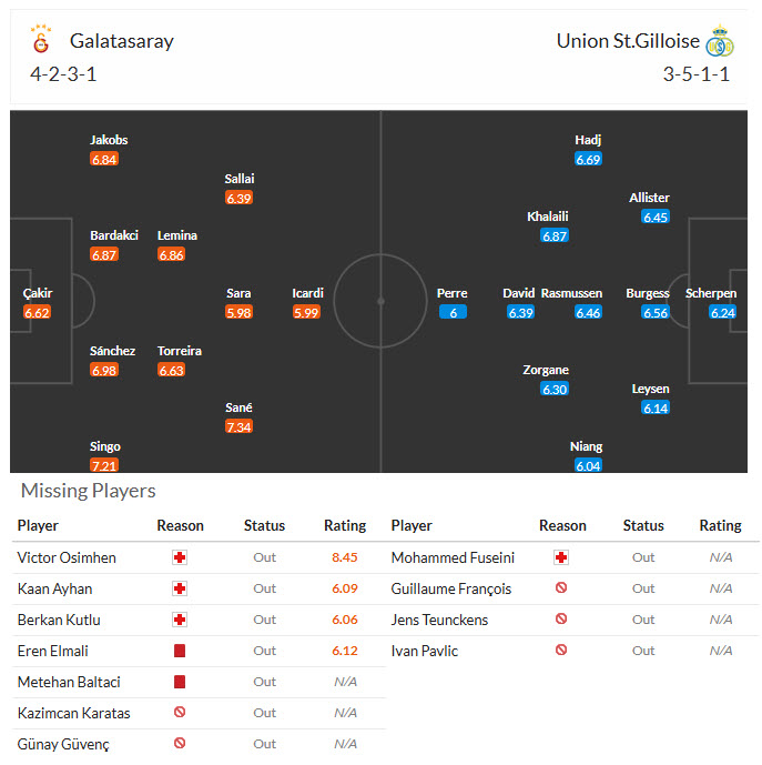 Nhận định, soi kèo Galatasaray vs Union Saint-Gilloise, 00h45 ngày 26/11: Kép phụ lên tiếng - Ảnh 5