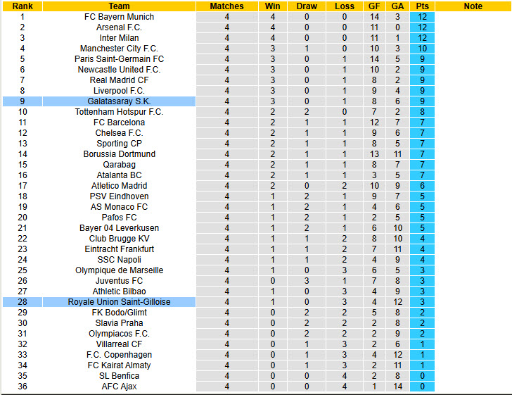 Nhận định, soi kèo Galatasaray vs Union Saint-Gilloise, 00h45 ngày 26/11: Kép phụ lên tiếng - Ảnh 6