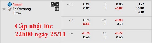 Nhận định, soi kèo Napoli vs Qarabag, 3h00 ngày 26/11: Viết tiếp giấc mơ - Ảnh 7