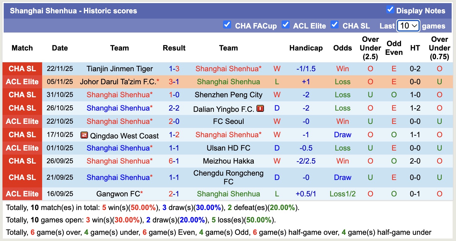 Nhận định, soi kèo Shanghai Shenhua vs Vissel Kobe, 19h15 ngày 26/11: Kịch bản chia điểm - Ảnh 2