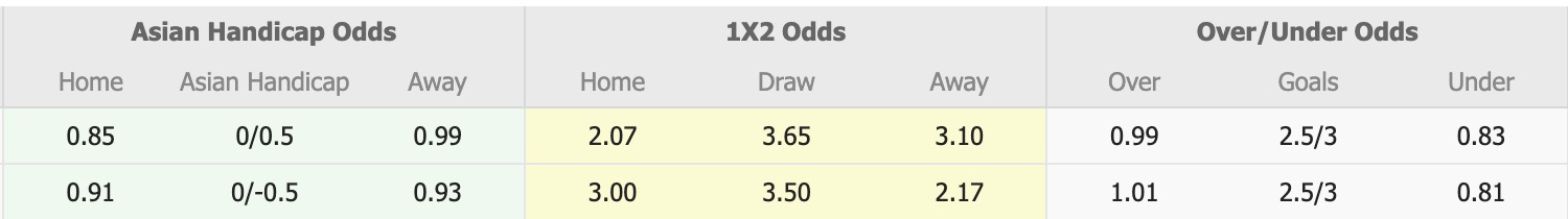 Nhận định, soi kèo Ulsan HD vs Buriram United, 17h00 ngày 26/11: Khôn nhà dại chợ - Ảnh 1