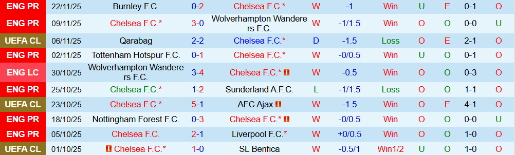 Soi kèo góc Chelsea vs Barcelona, 03h00 ngày 26/11 - Ảnh 1
