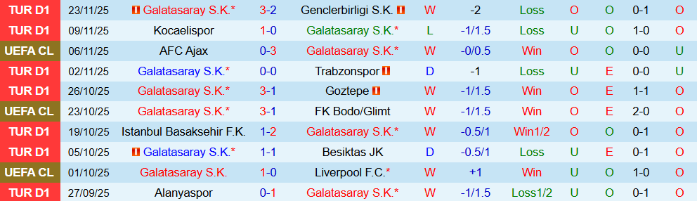 Soi kèo góc Galatasaray vs Union Saint-Gilloise, 00h45 ngày 26/11 - Ảnh 1