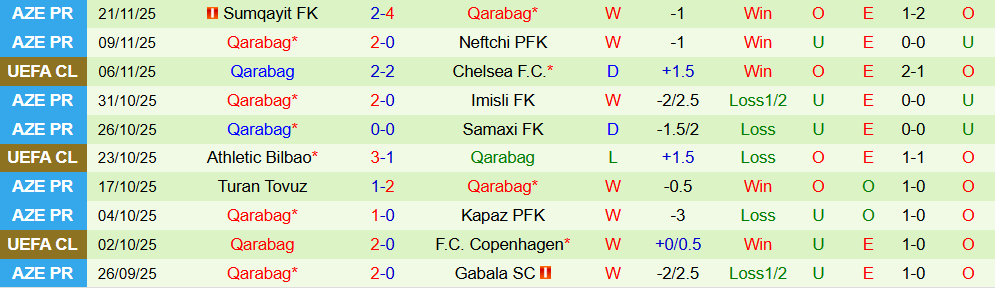 Soi kèo góc Napoli vs Qarabag, 03h00 ngày 26/11 - Ảnh 2