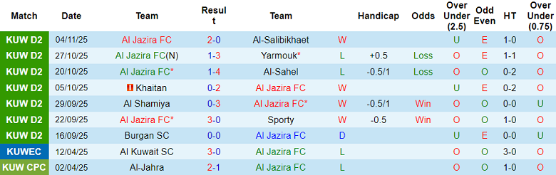 Nhận định, soi kèo Al Jazira vs Al Shamiya, 21h20 ngày 27/11: Out trình - Ảnh 1