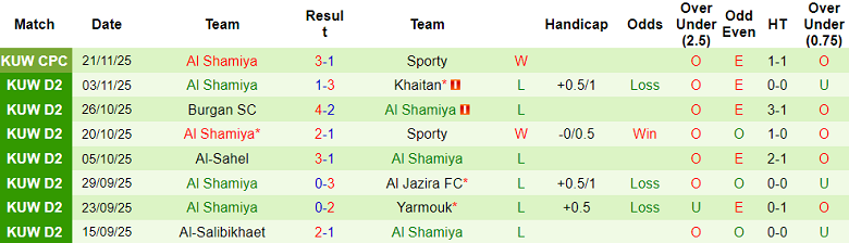 Nhận định, soi kèo Al Jazira vs Al Shamiya, 21h20 ngày 27/11: Out trình - Ảnh 2