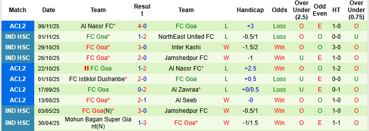 Nhận định, soi kèo Al Zawraa vs Goa, 23h00 ngày 26/11: Tự tin giành vé - Ảnh 3