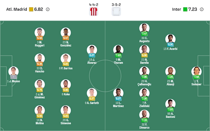 Nhận định, soi kèo Atletico Madrid vs Inter Milan, 3h00 ngày 27/11: Nối tiếp mạch thắng - Ảnh 7