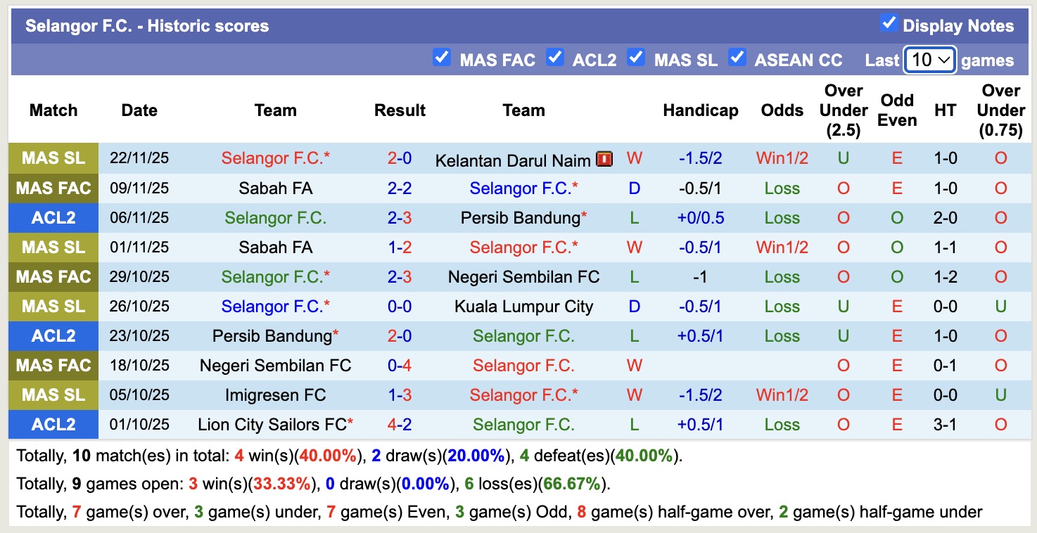 Nhận định, soi kèo Bangkok United vs Selangor, 19h15 ngày 26/11: Xát muối nỗi đau - Ảnh 4