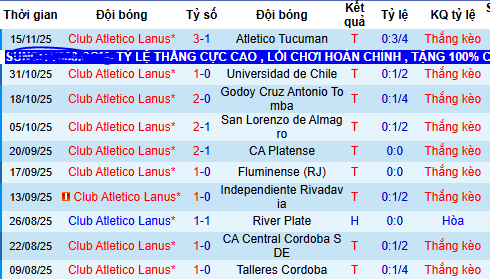 Nhận định, soi kèo CA Lanus vs Tigre - Ảnh 1