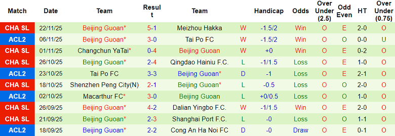 Nhận định, soi kèo Công an Hà Nội vs Beijing Guoan, 19h15 ngày 27/11: Khó tin cửa dưới - Ảnh 2
