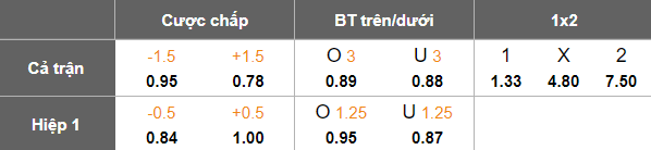 Nhận định, soi kèo Dila Gori vs Samgurali, 22h00 ngày 26/11: Nỗ lực tới cùng - Ảnh 5