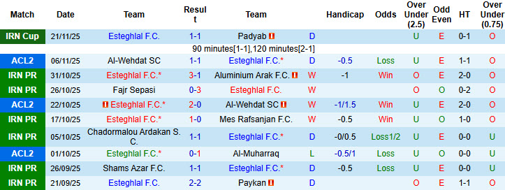 Nhận định, soi kèo Esteghlal vs Al Wasl, 23h00 ngày 26/11: Trận chiến cân não - Ảnh 2