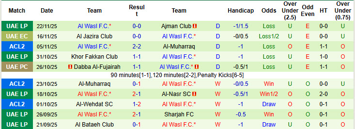 Nhận định, soi kèo Esteghlal vs Al Wasl, 23h00 ngày 26/11: Trận chiến cân não - Ảnh 3