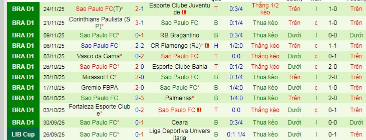 Nhận định, soi kèo Fluminense vs Sao Paulo - Ảnh 3