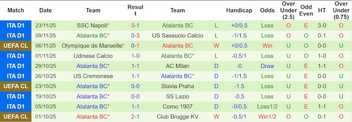 Nhận định, soi kèo Frankfurt vs Atalanta, 3h00 ngày 27/11: Điểm tựa sân nhà - Ảnh 3