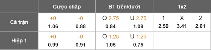 Nhận định, soi kèo Frankfurt vs Atalanta, 3h00 ngày 27/11: Điểm tựa sân nhà - Ảnh 11