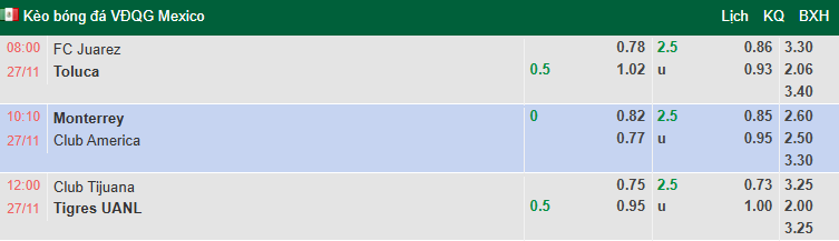 Nhận định, soi kèo Juarez vs Deportivo Toluca, 8h00 ngày 27/11: Khó có bất ngờ - Ảnh 1