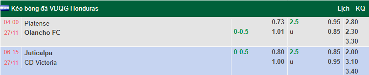 Nhận định, soi kèo Juticalpa vs Victoria, 6h15 ngày 27/11: Đáy bảng chìm sâu - Ảnh 1