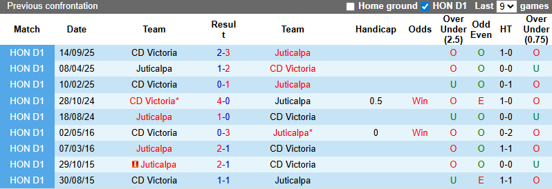 Nhận định, soi kèo Juticalpa vs Victoria, 6h15 ngày 27/11: Đáy bảng chìm sâu - Ảnh 4