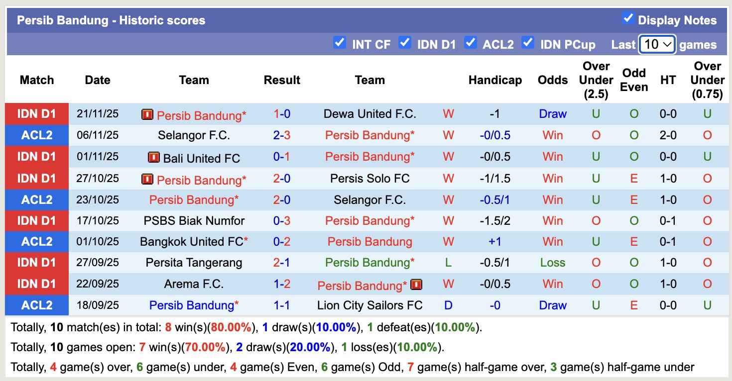 Nhận định, soi kèo Lion City Sailors vs Persib Bandung, 19h15 ngày 26/11: 3 điểm xa nhà - Ảnh 3