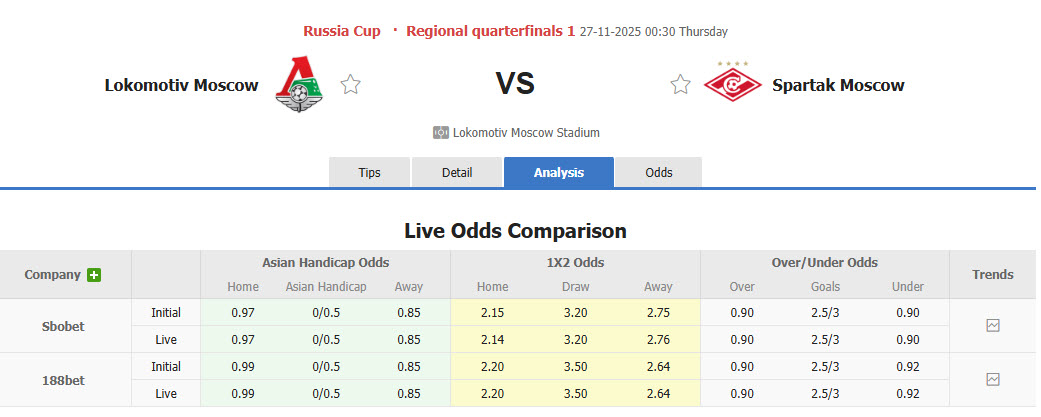 Nhận định, soi kèo Lokomotiv vs Spartak Moscow, 00h00 ngày 27/11: Khó ngược dòng - Ảnh 1