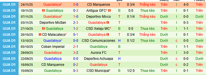 Nhận định, soi kèo Municipal vs Guastatoya - Ảnh 2