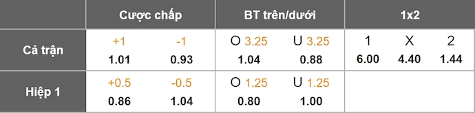 Nhận định, soi kèo Olympiacos vs Real Madrid, 3h00 ngày 27/11: Không dễ - Ảnh 11