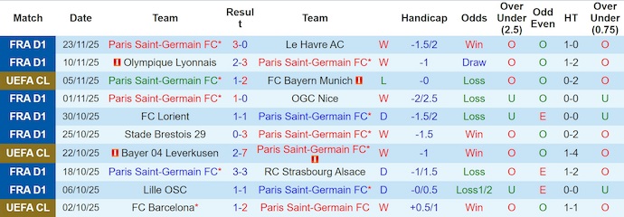 Nhận định, soi kèo PSG vs Tottenham, 3h00 ngày 27/11: Xóa dớp - Ảnh 2