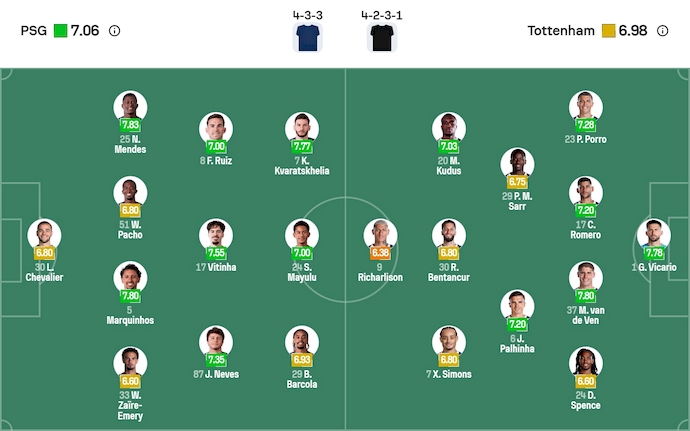 Nhận định, soi kèo PSG vs Tottenham, 3h00 ngày 27/11: Xóa dớp - Ảnh 7