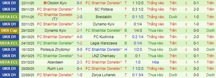 Nhận định, soi kèo Shamrock Rovers vs Shakhtar Donetsk - Ảnh 2